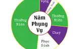 PHỤNG VỤ CỦA GIÁO HỘI &amp;#8211; P. 5