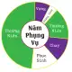 PHỤNG VỤ CỦA GIÁO HỘI &amp;#8211; P. 5