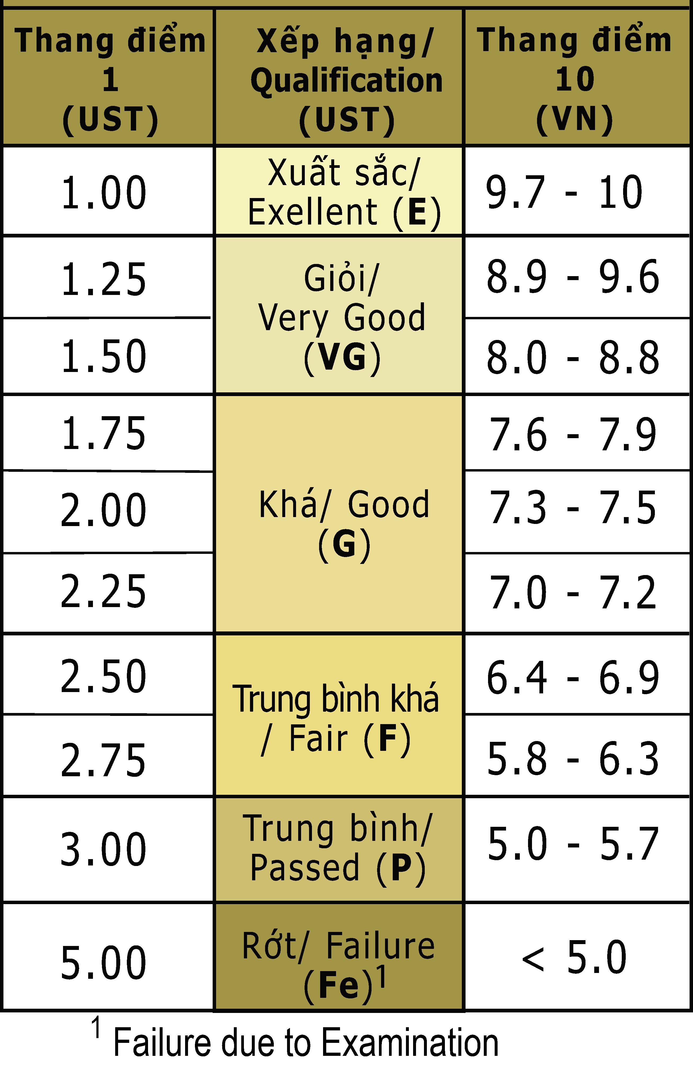 khung-diem-202505-1747972088.png