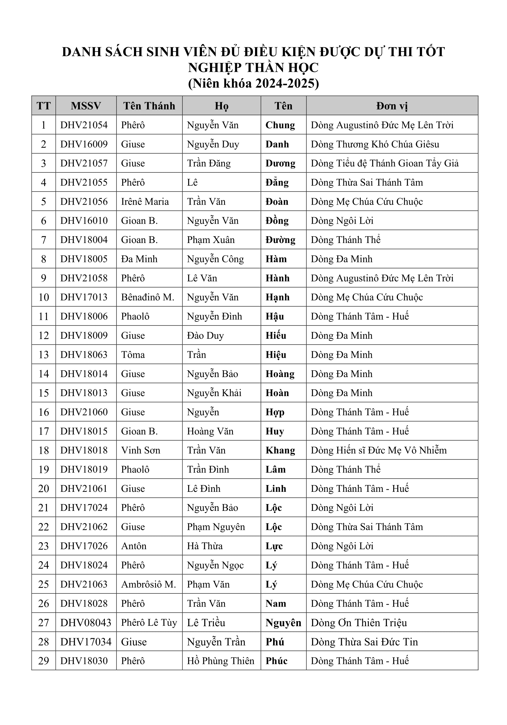 thong-bao-vv-thi-tot-nghiep-2025-2-1748831794.png